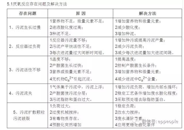 污水处置惩罚装备|污水回用装备|养殖污水处置惩罚|酸洗磷化污水处置惩罚|屠宰污水处置惩罚|食物污水处置惩罚