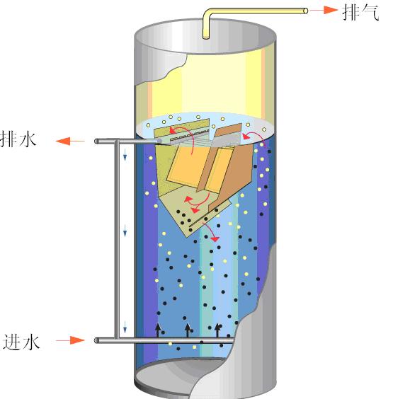 污水处置惩罚装备|污水回用装备|养殖污水处置惩罚|酸洗磷化污水处置惩罚|屠宰污水处置惩罚|食物污水处置惩罚