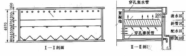 斜管沉淀池示意图_副本.jpg