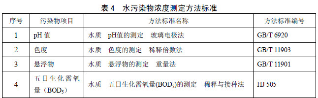 老哥俱乐部环保