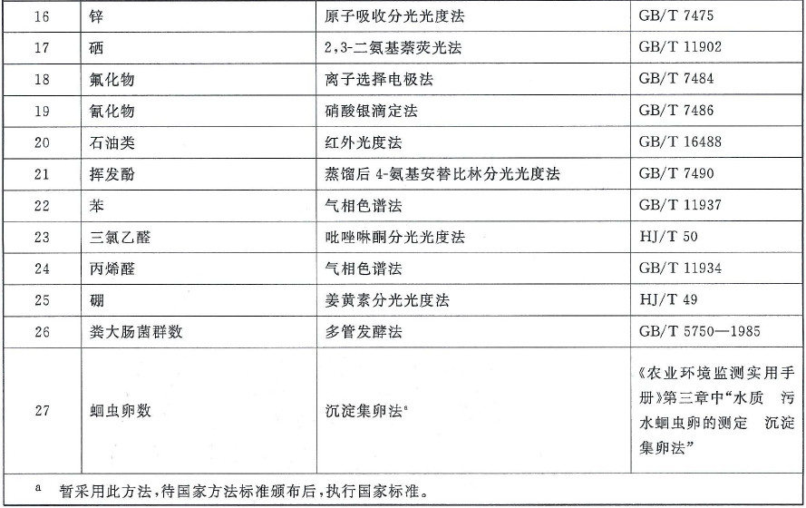 老哥俱乐部环保