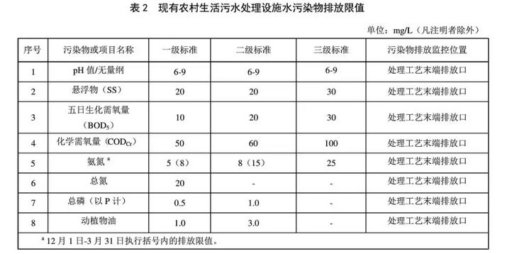 老哥俱乐部环保